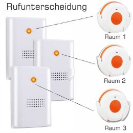 SOS Notfall Funkklingel Notrufsystem mit Rufunterscheidung Senioren